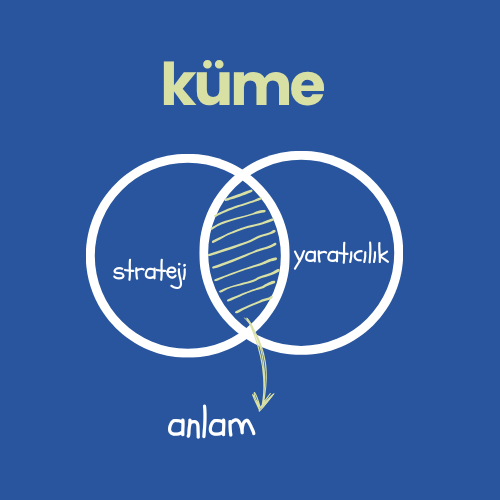 Küme Metodolojisi - Strateji ve Yaratıcılık Birleşimi